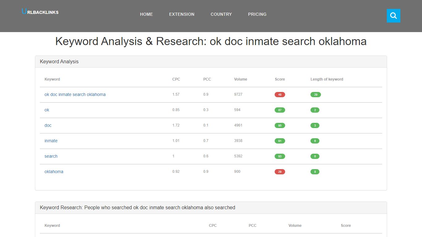 ok doc inmate search oklahoma | Offender Info - Department ...